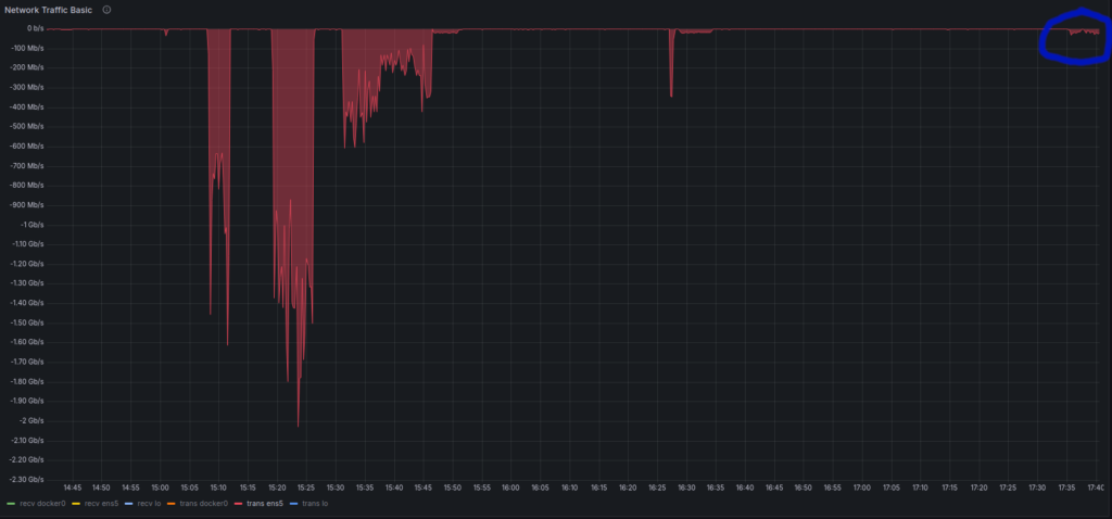 WordPress Performance vor und nach der Optimierung der Autoload-Daten.